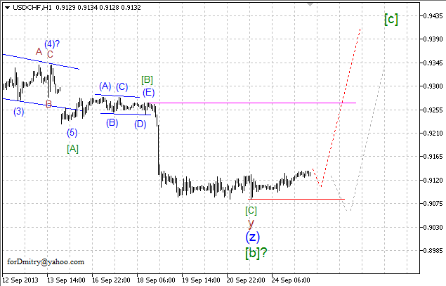 Волновой анализ пары USD/CHF на 25.09.2013