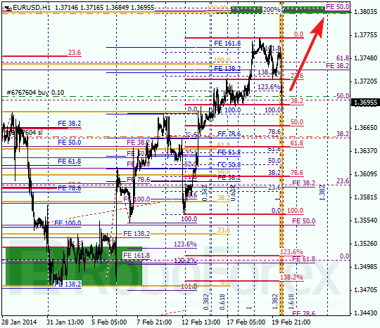 Анализ по Фибоначчи для EUR/USD Евро доллар на 20 февраля 2014