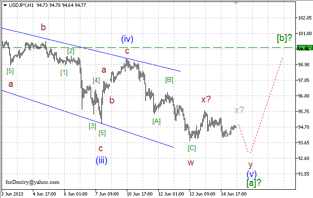 Волновой анализ пары USD/JPY на 17.06.2013