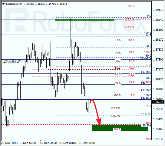 Анализ по Фибоначчи на 6 января 2014 EUR/USD Евро доллар