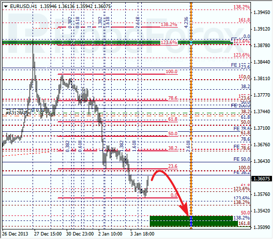 Анализ по Фибоначчи на 6 января 2014 EUR/USD Евро доллар