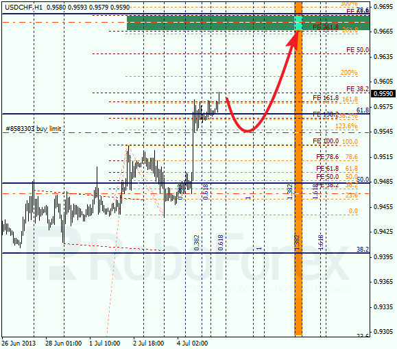 Анализ по Фибоначчи для USD/CHF на 5 июля 2013