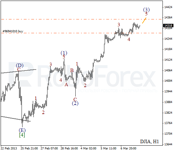 Волновой анализ индекса DJIA Доу-Джонса на 8 марта 2013