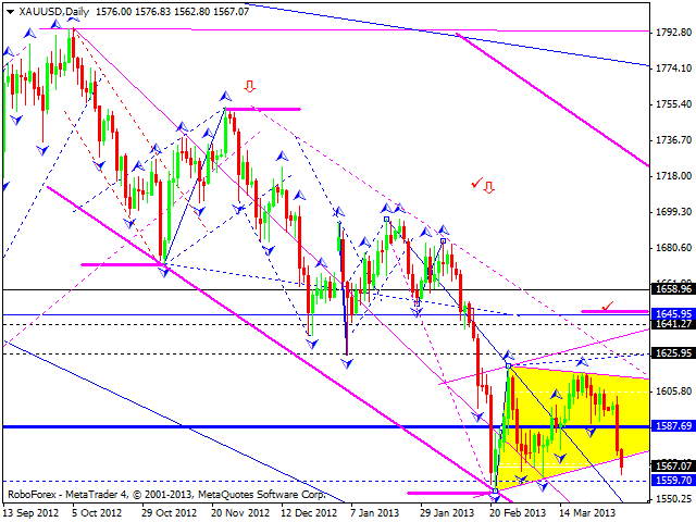 Технический анализ на 03.04.2013 EUR/USD, GBP/USD, USD/JPY, USD/CHF, AUD/USD, GOLD