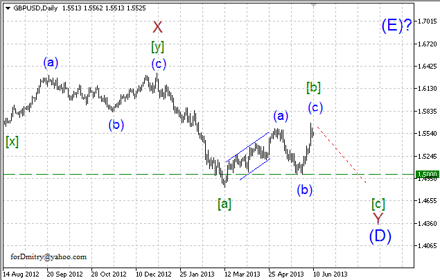 Волновой анализ пары GBP/USD на 10.06.2013