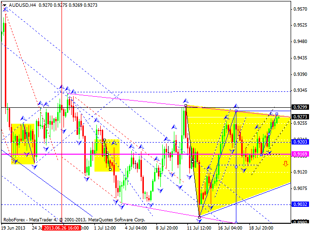 AUDUSD