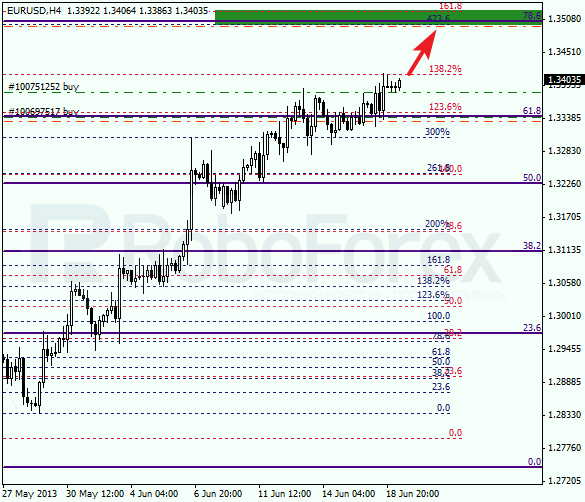Анализ по Фибоначчи на 19 июня 2013 EUR USD Евро доллар