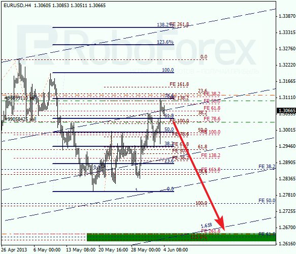 Анализ по Фибоначчи на 4 июня 2013 EUR USD Евро доллар