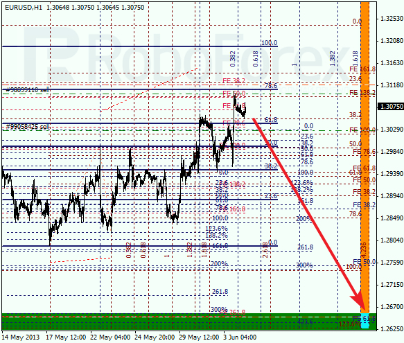 Анализ по Фибоначчи на 4 июня 2013 EUR USD Евро доллар