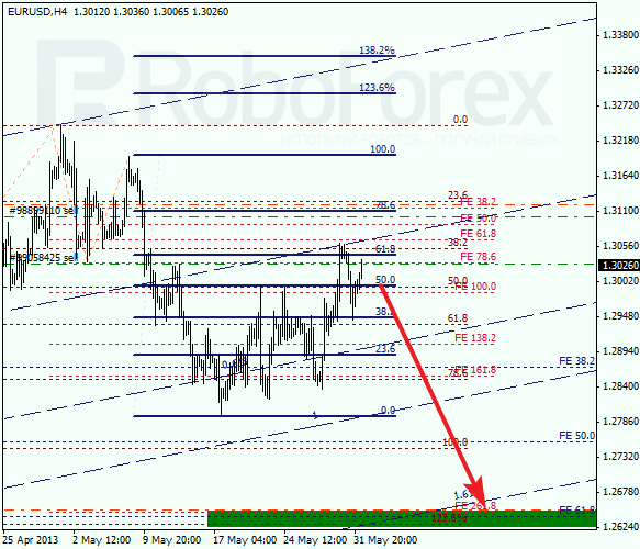 Анализ по Фибоначчи на 3 июня 2013 EUR USD Евро доллар