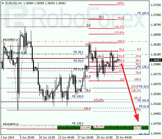 Анализ по Фибоначчи для EUR/USD Евро доллар на 25 июня 2014