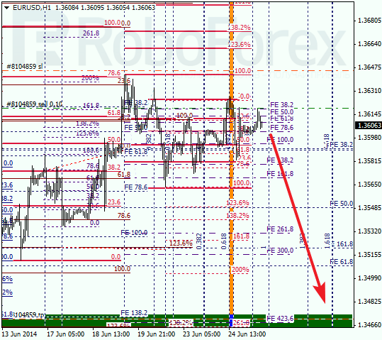Анализ по Фибоначчи для EUR/USD Евро доллар на 25 июня 2014