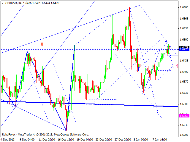 GBPUSD