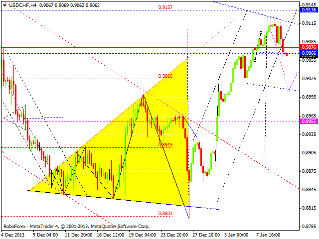 USDCHF