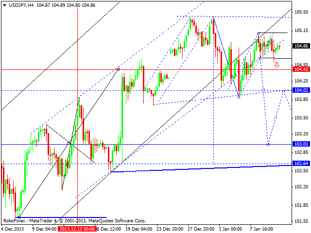 USDJPY