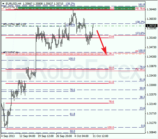 Анализ по Фибоначчи на 11 октября 2013 EUR USD Евро доллар