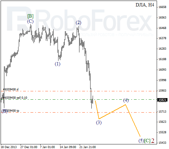 Волновой анализ Индекса DJIA Доу-Джонс на 27 января 2014