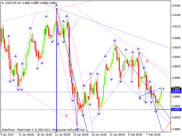 USDCHF