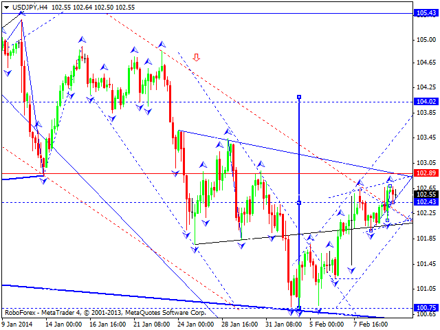 USDJPY