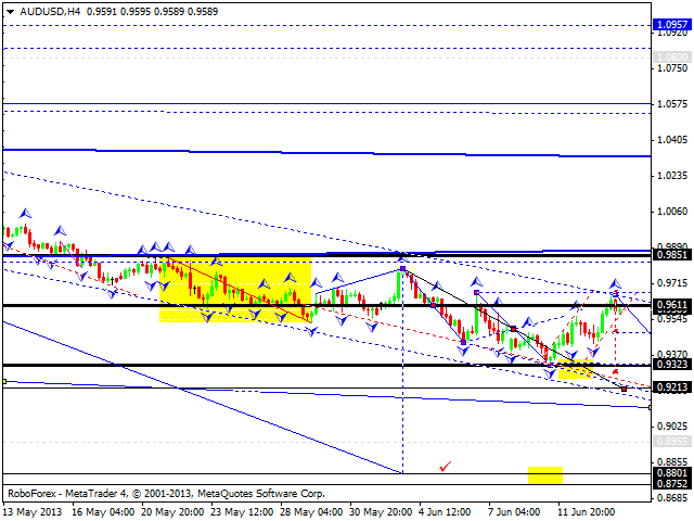 Технический анализ на 14.06.2013 EUR/USD, GBP/USD, USD/JPY, USD/CHF, AUD/USD, GOLD