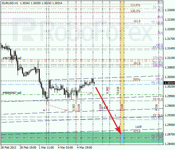 Анализ по Фибоначчи для EUR/USD на 05.03.2013