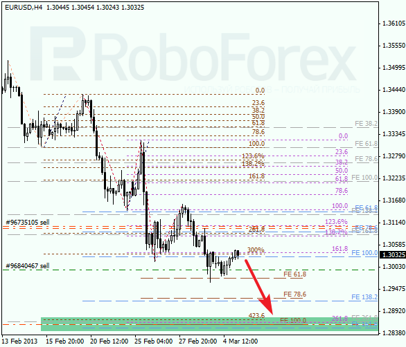 Анализ по Фибоначчи для EUR/USD на 05.03.2013