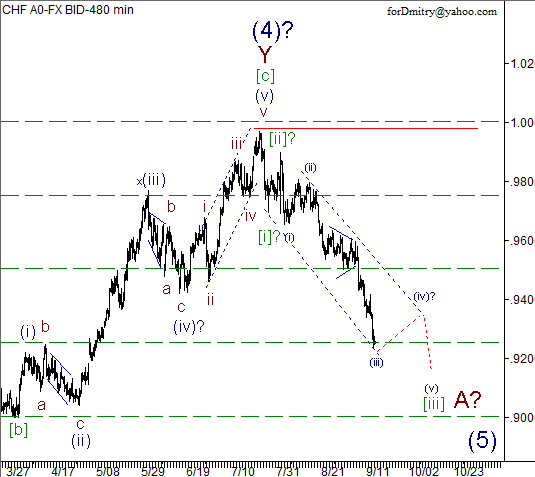 Волновой анализ пары USD/CHF на 17.09.2012