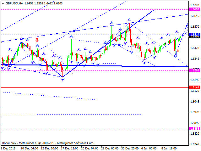 GBPUSD