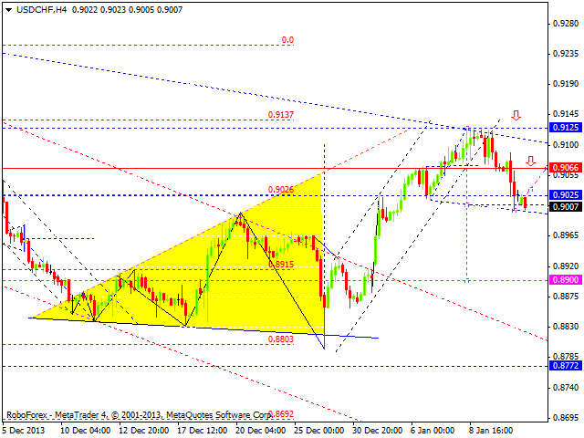 USDCHF