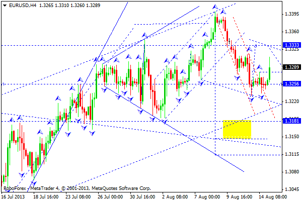 EURUSD