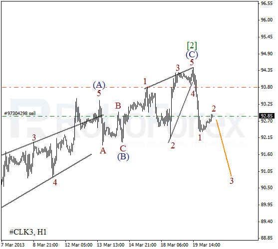 Волновой анализ фьючерса Crude Oil Нефть на 19 марта 2013