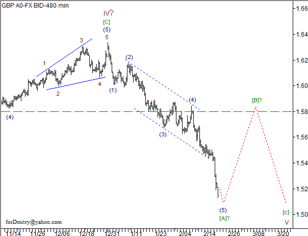 Волновой анализ пары GBP/USD на 21.02.2013