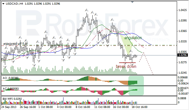 Анализ индикаторов Б. Вильямса для USD/CAD на 21.10.2013