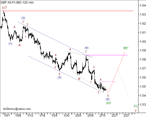 Волновой анализ пары GBP/USD на 19.02.2013