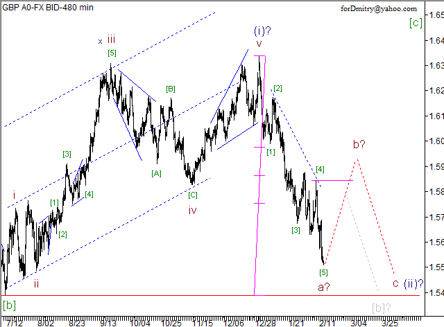 Волновой анализ пары GBP/USD на 14.02.2013