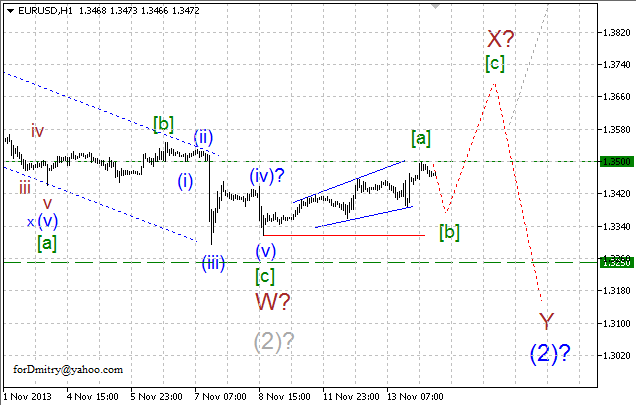 Волновой анализ EUR, GBP, CHF и JPY на 14.11.2013