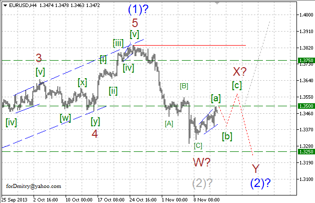 Волновой анализ EUR, GBP, CHF и JPY на 14.11.2013