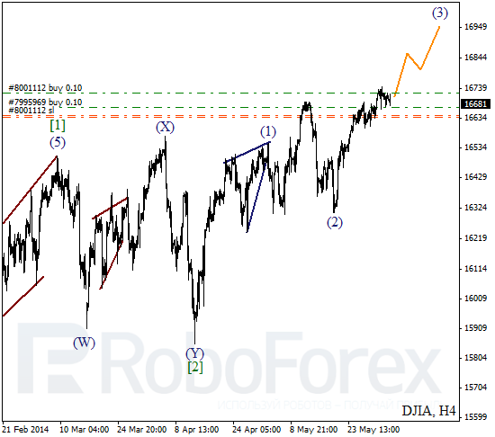 Волновой анализ на 4 июня 2014 Индекс DJIA Доу-Джонс