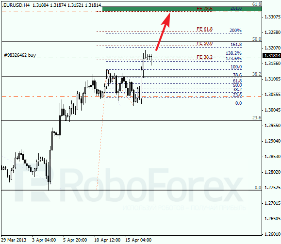 Анализ по Фибоначчи на 17 апреля 2013 EUR USD Евро доллар