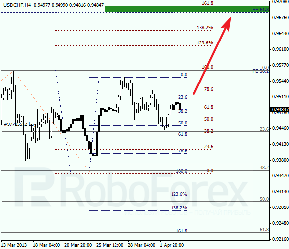 Анализ по Фибоначчи для USD/CHF на 03.04.2013