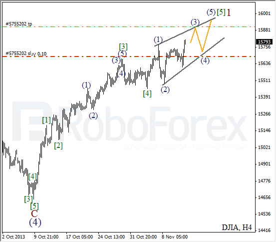 Волновой анализ на 14 ноября 2013 Индекс DJIA Доу-Джонс