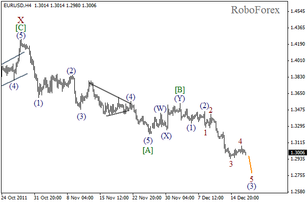 Волновой анализ пары EUR USD Евро Доллар на 19 декабря 2011