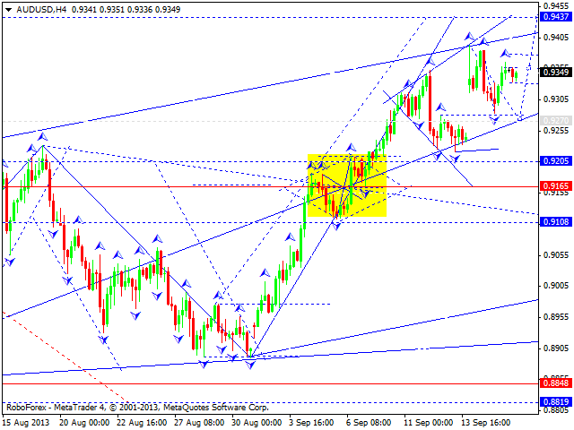 AUDUSD