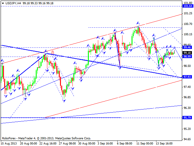 USDJPY