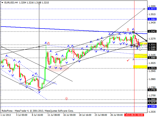 EURUSD