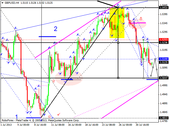 GBPUSD