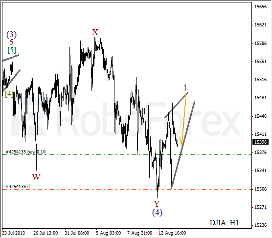 Волновой анализ индекса DJIA Доу-Джонса на 14 августа 2013