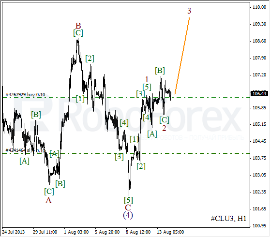 Волновой анализ фьючерса Crude Oil Нефть на 14 августа 2013