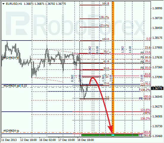 Анализ по Фибоначчи на 19 декабря 2013 EUR USD Евро доллар