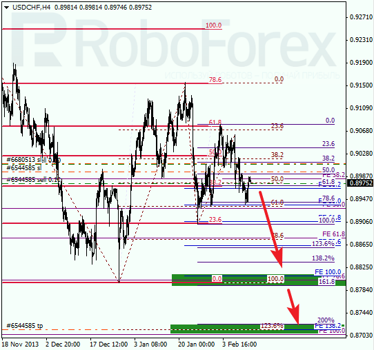 Анализ по Фибоначчи для USD/CHF Доллар франк на 12 февраля 2014